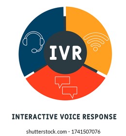 IVR - Respuesta interactiva de voz, concepto de negocio de acrónimo