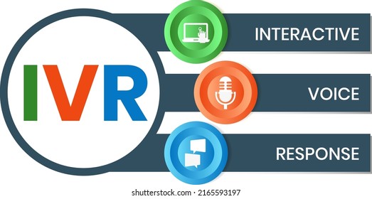 IVR - Interactive Voice Response, acronym business concept