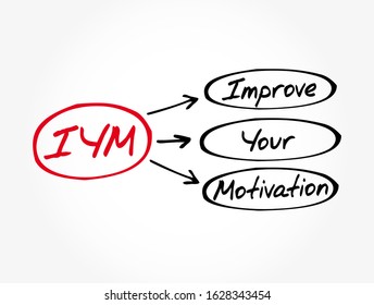 IYM - Improve Your Motivation acronym, concept background