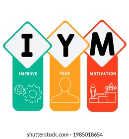 IYM - Improve Your Motivation acronym. business concept background.  vector illustration concept with keywords and icons. lettering illustration with icons for web banner, flyer, landing pag