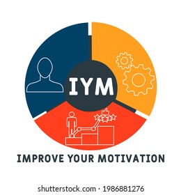 IYM - Improve Your Motivation acronym. business concept background.  vector illustration concept with keywords and icons. lettering illustration with icons for web banner, flyer, landing pag