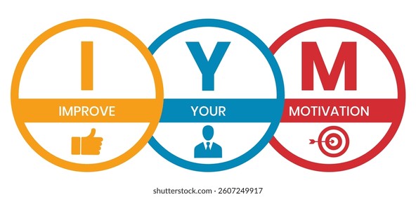 IYM - Improve Your Motivation acronym. business concept background. vector illustration concept with keywords and icons. lettering illustration with icons for web banner, flyer, landing page