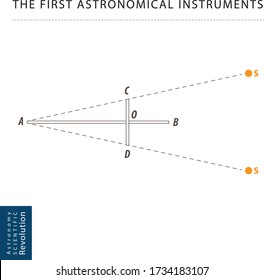 Jacob's staff The first astronomical instruments 
