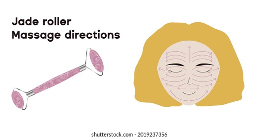 Instrucciones de masaje de rodillos de jade en una cara de mujer blanca rubia.