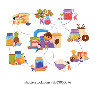 Jam production flat composition with isolated icons of sweet dishes coffee cups teapot and human characters vector illustration