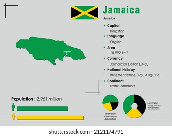 Ilustración de vectores infográficos de Jamaica complementada con datos estadísticos precisos. Pancarta de mapas de información de Jamaica y bandera plana de Jamaica
