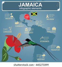 Jamaica infographics, statistical data, sights. Vector illustration