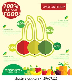 Jamaican cherry, Calabura, Muntingla calabura. Infographic template. vector illustration.