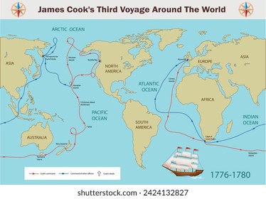 James Cooks dritte Reise um die Weltkarte. Science Education Illustration