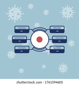 Japan coronavirus covid-19 confirmed cases. editable infographic vector template for daily news update info. corona virus statistics by country.