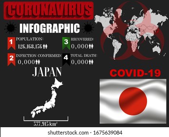 Japan Coronavirus COVID-19 outbreak infograpihc. Pandemic 2020 vector illustration background. World National flag with country silhouette, data object and symbol