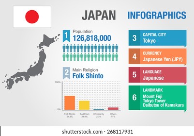 Japan infographics, statistical data, Japan information, vector illustration