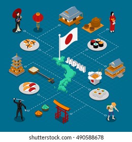 Japan isometric composition with sushi martial arts and tea ceremony symbols vector illustration 