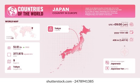 Japan Map Detailed Insights on Geography, Population and Key Facts-Vector Design