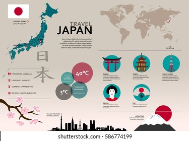 Japan Travel Infographic. Set of vector graphic images, icons and landmarks representing Japan. The text says 'Japan' in Japanese.