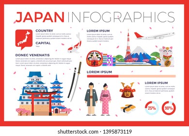 Japan Travelling Infographic Chart Composition Poster Illustration, Suitable For Education, Presentation, Print and Other Related Occasion