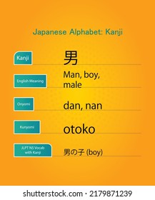japanese alphabet hiragana kanji words vector design