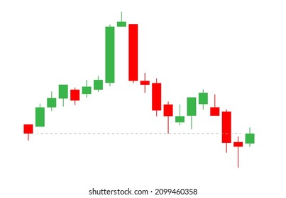 Japanese candle stick chart design template with resistance line. Bullish and Bearish indicator. Crypto, stock and forex investment trading analysis.