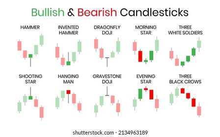Japanese candlestick chart Bullish and Bearish system indicator pattern design template. Crypto, stock and forex investment trading analysis.