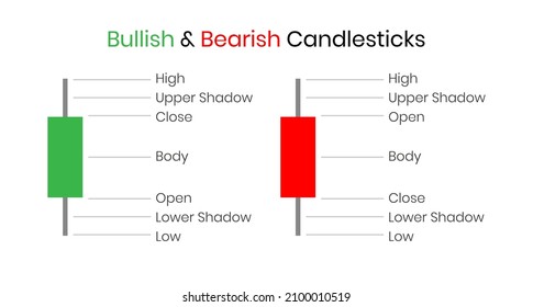 Japanese candlestick chart components part template. Bullish and Bearish system  design. Crypto, stock and forex investment trading analysis.