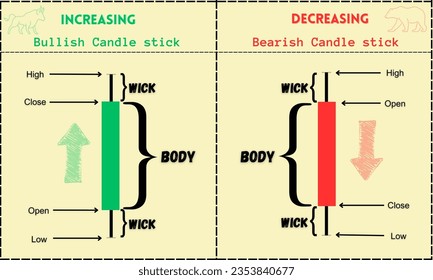 Japanese candlestick chat pattern. Increasing and decreasing candlestick. Bullish and bearish candlestick. candlestick vector, illustration and design.