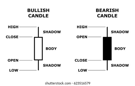 Japanese candlestick. Stock forex data presentation model. Japan candle. Bearish and bullish candlesticks. Vector illustration.