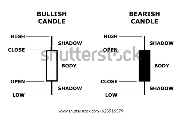 Japanese Candlestick Stock Forex Data Presentation Stock - 