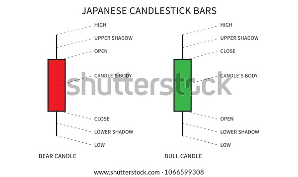 Japanese Candlesticks Financial Trading Vector Illustration Stock - 