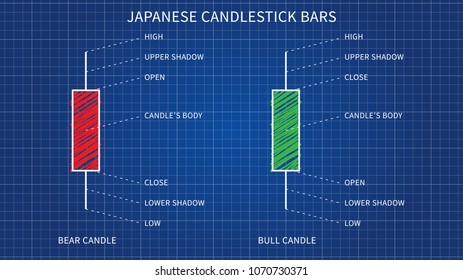 Japanese candlesticks (fstock market trading) vector illustration. Bull and bear candlestick formations blue print graphic design.