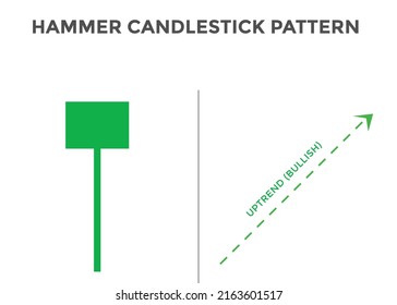 Japanese candlesticks pattern Hammer. Bullish Candlestick chart pattern for forex, stock, cryptocurrency etc. Trading signal Candlestick patterns. stock market analysis, forex analysis chart pattern.
