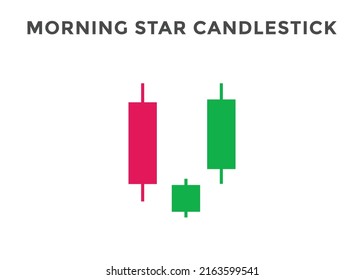 Japanese candlesticks pattern Morning star. Bullish Candlestick chart pattern for forex, stock, cryptocurrency etc. Trading signal Candlestick patterns. stock market analysis, forex analysis chart pat