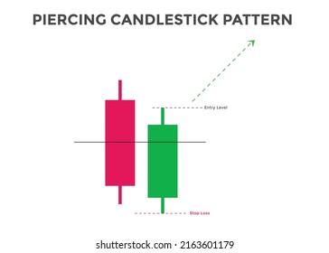 Japanese candlesticks pattern piercing. Bullish Candlestick chart pattern for forex, stock, cryptocurrency etc. Trading signal Candlestick patterns. stock market analysis, forex analysis chart pattern