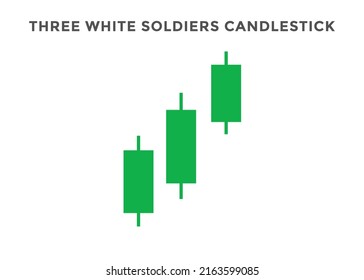 Japanese candlesticks pattern three white soldiers. Candlestick chart pattern for forex, stock, cryptocurrency etc. Trading signal Candlestick patterns. stock market analysis, forex analysis chart pat