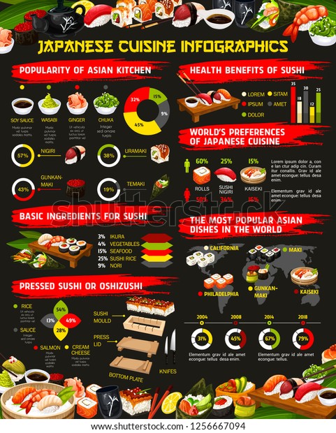 Sushi Chart