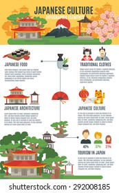 Japanese culture and tradition food clothes architecture and tourism flat color infographic set vector illustration