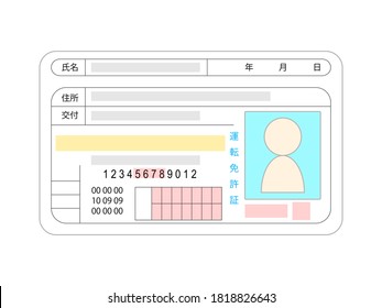 Japanese driver's license. This card says "name, date, address, issuance, driver's license" in Japanese.