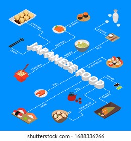 Japanese Food Concept Infographics 3d Isometric View Include of Rice, Sushi, Roll, Fish, Sashimi and Noodle. Vector illustration of Icons