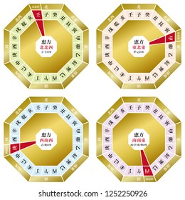 Japanese four lucky direction. In Japanese "lucky direction" "four lucky directions" East  West North South" "Chinese zodiac".