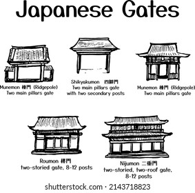 Japanese gates ink sketches. Informative chart about Japan. Simple minimal inking style. Vector drawing about Asian architecture. 