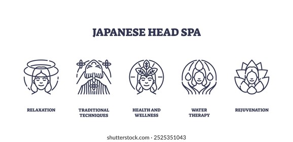 Os ícones de spa na cabeça do Japão retratam o relaxamento, as técnicas tradicionais e o rejuvenescimento. Ícones de estrutura de tópicos definidos