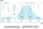 Japanese illustration of chasm theory