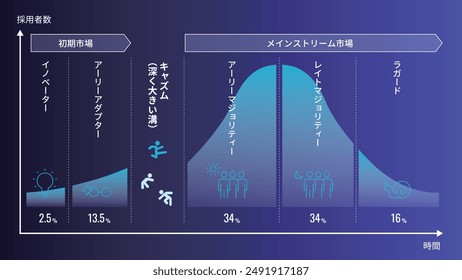 Japanische Illustration der Klammertheorie