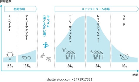 Japanische Illustration der Klammertheorie