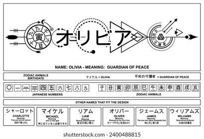 JAPANESE KANJI AND GEOMETRIC ZODIAC SYMBOLS. MEANING OF THE NAME LUCY. Responsive design. Replace name, birthday, zodiac animal and meaning