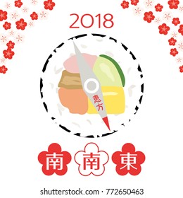 Japanese lucky direction in 2018 year./"lucky direction" and "south-southeast" are written in Japanese.