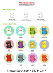 Japanese maneki neko (lucky cat) infographic in minimalistic style, set of multicolored cats icon