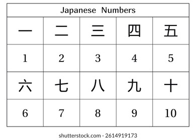Japanese numbers on the white background. Education. Science. School. Vector illustration.
