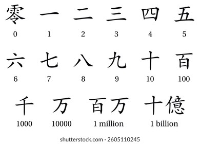 Japanese numerals. Education. Science. School. Vector illustration.