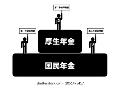 Japanese Public Pension System. Translation: Health And Welfare Pension. National Pension. No.1. No.2. No.3. Insured Person.