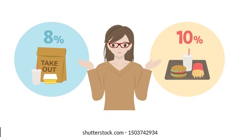 Japanese woman showing reduced tax rate. Comparison between taking out fast food and eating in the store.